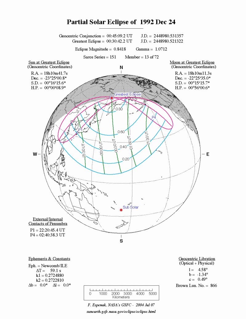 Partial Solar Eclipse On December 23 24 1992 - Premium Ocean Wallpaper - HD