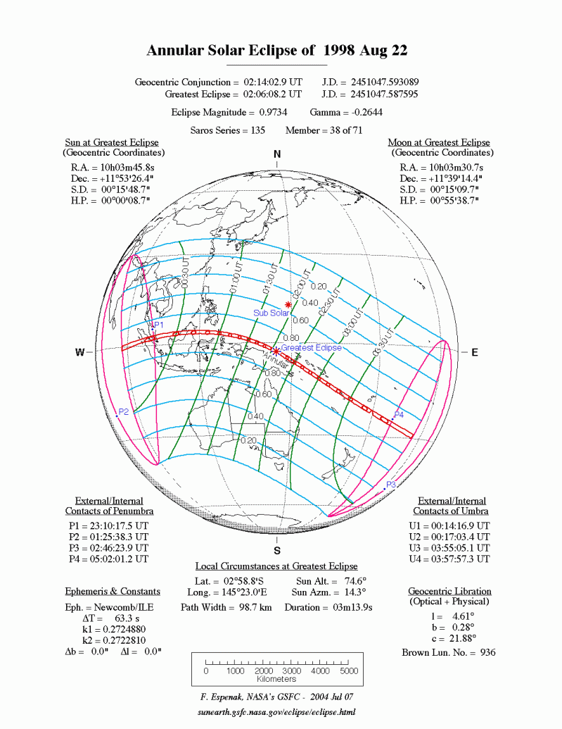 1998 Eclipse Home Page - Professional Retina Sunset Designs | Free Download