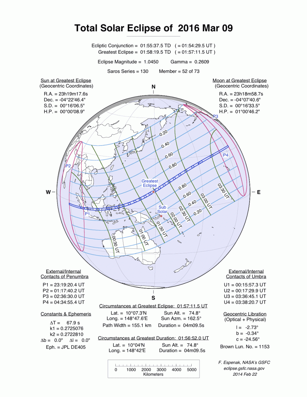 Eclipse total de sol - SE2016Mar09T