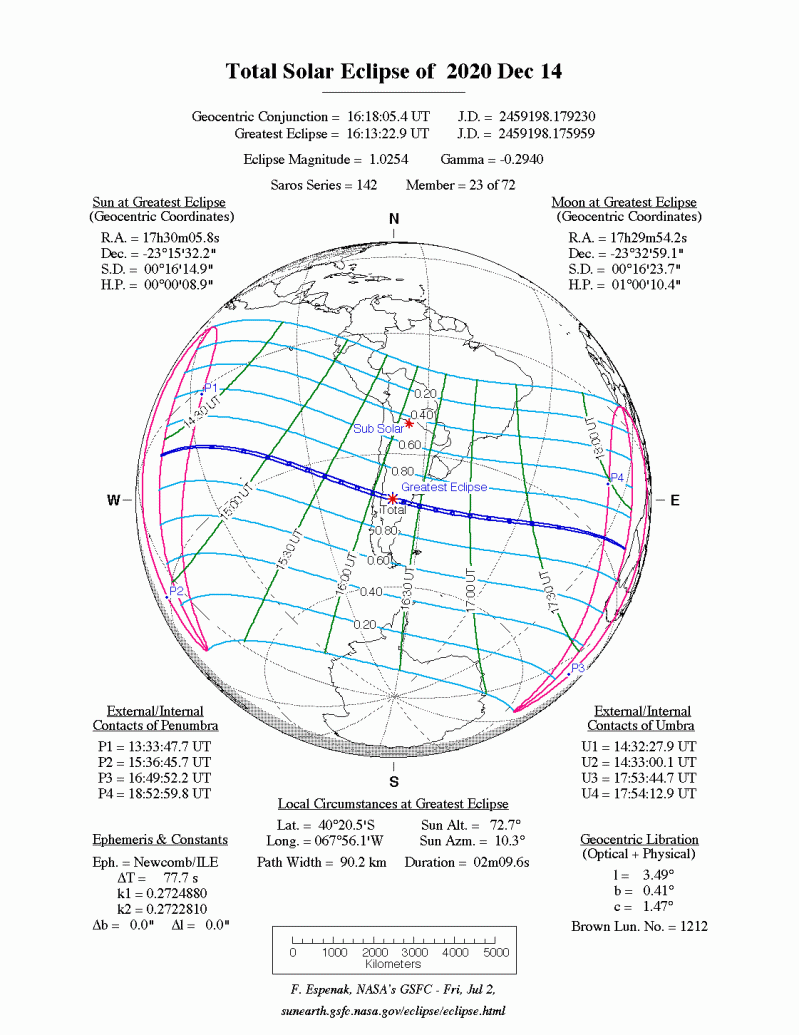 Solar Eclipse Diagram Explained Solar Eclipse On December 14 - Abstract Photos - Ultra HD Ultra HD Collection
