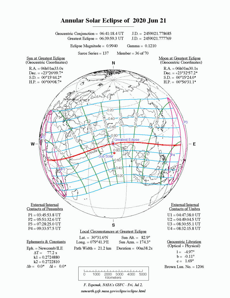 2020 S First Eclipse Season Is Here When Is The Next Eclipse - Premium Abstract Illustration Gallery - Ultra HD