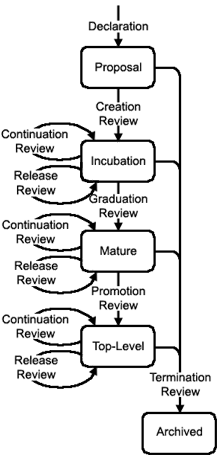 Eclipse Development Process Vgseoseohq - Premium Landscape Image - Mobile