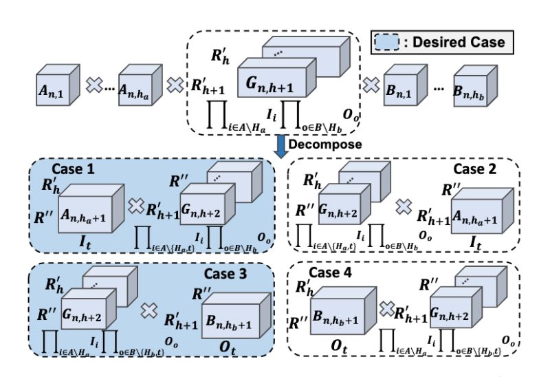 Github Yangwangsky Tf Eeglearn A Tensorflow Implementation For Eeglearn - Vintage Images - High Quality Retina Collection