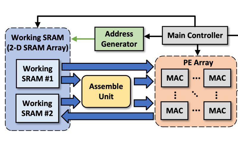 Github Yangsai Github - Incredible Sunset Pattern - Retina