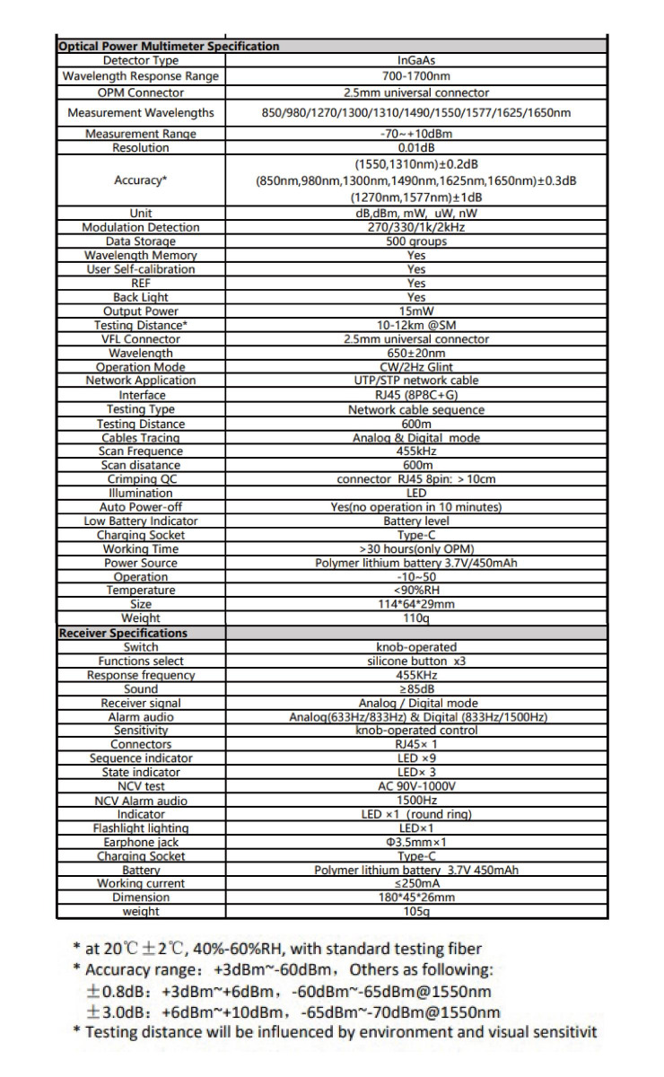 Optical Power Meter & Tone Probe Kits - Image 6
