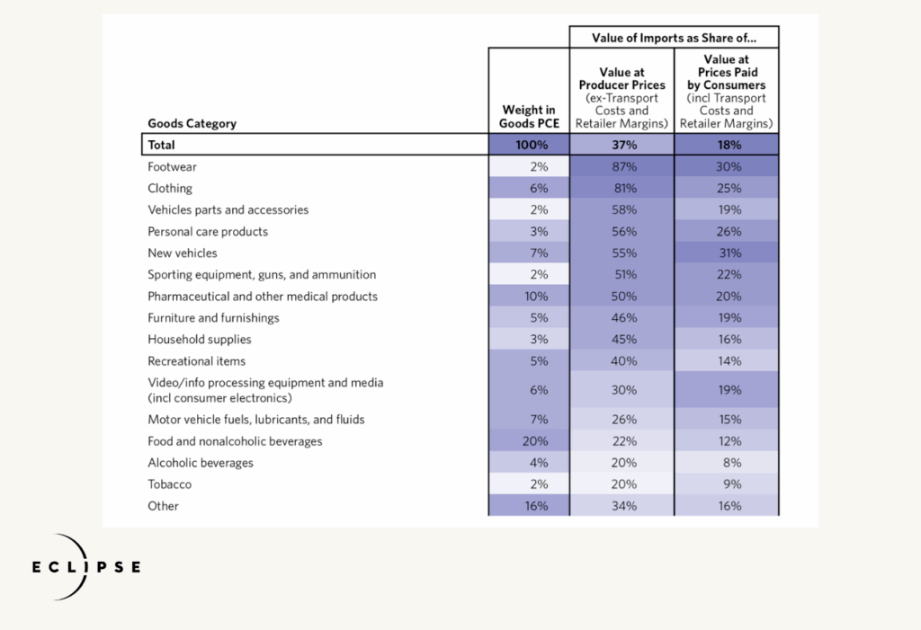 要把美国制造业带回来需要什么？-RecodeX