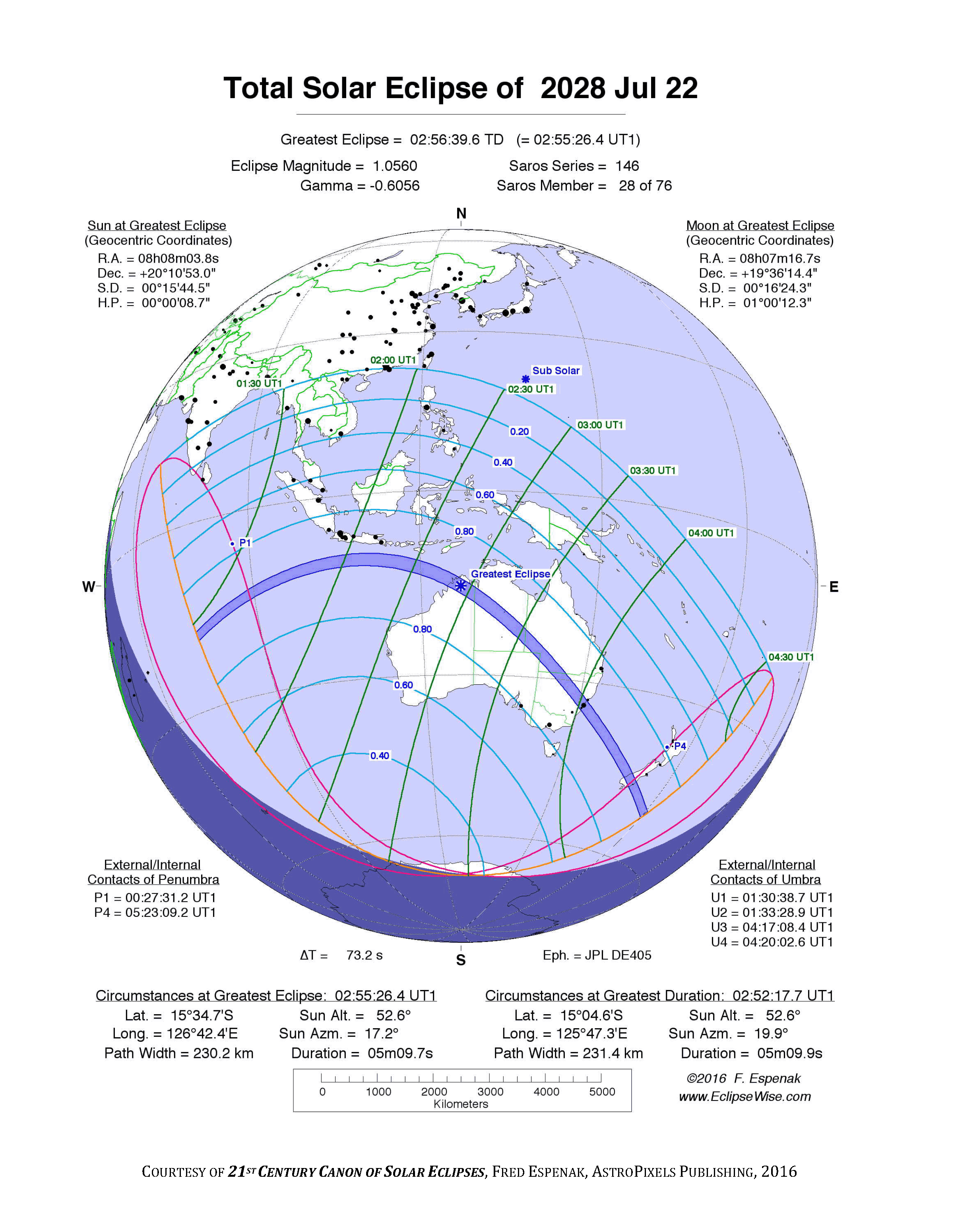 For The Plan Ahead Folks Solar Eclipse 2026 Rick Steves Travel Forum 
