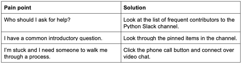 Lessons From Building A Community Of Python Users Among Capital One S - Classic Landscape Illustration - Ultra HD
