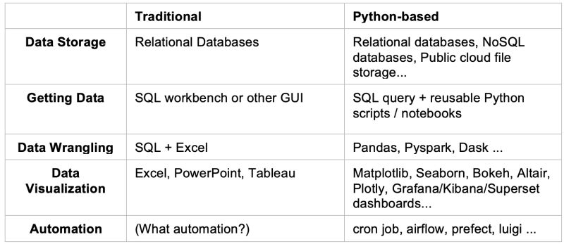 Lessons From Building A Community Of Python Users Among Capital One S - City Arts - Amazing Retina Collection