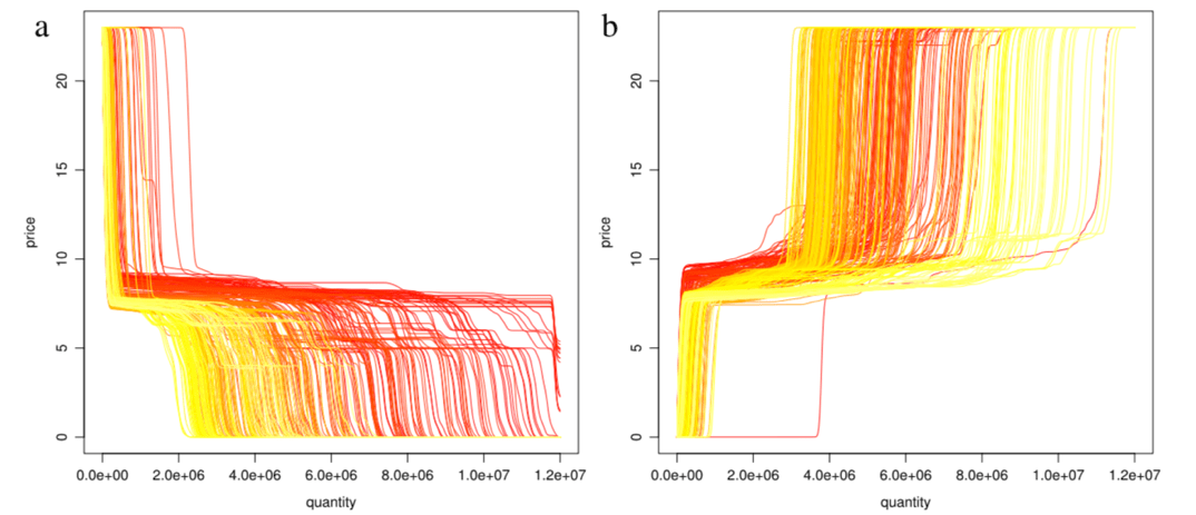 Statistical Analysis of High Dimensional & Complex Data – ECMI