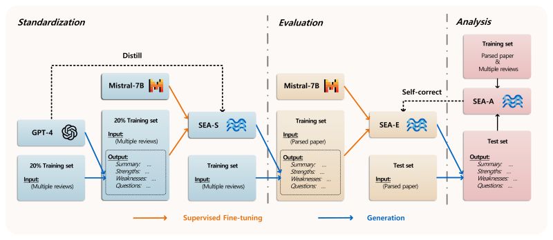 Sea Entwicklung Github - Light Designs - Creative HD Collection