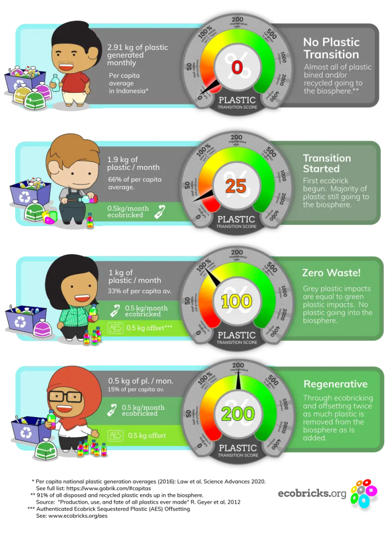 Plastic Transition Ecobricks Org - Download Perfect Colorful Design | Retina