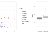 Ecological Dynamics Ggplot2 Workflow Tips