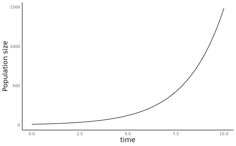 Plotting How To Plot Population Growth Model Mathematica Stack - Mobile Sunset Textures for Desktop