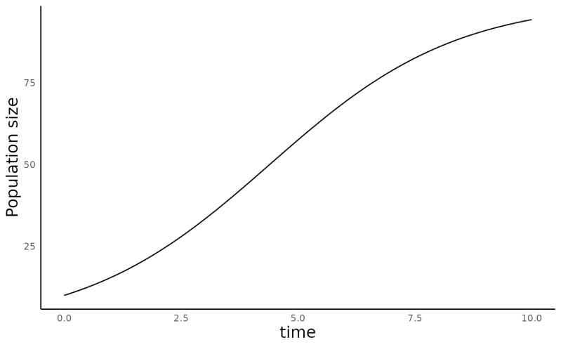 Plotting How To Plot Population Growth Model Mathematica Stack - Full HD Gradient Wallpapers for Desktop
