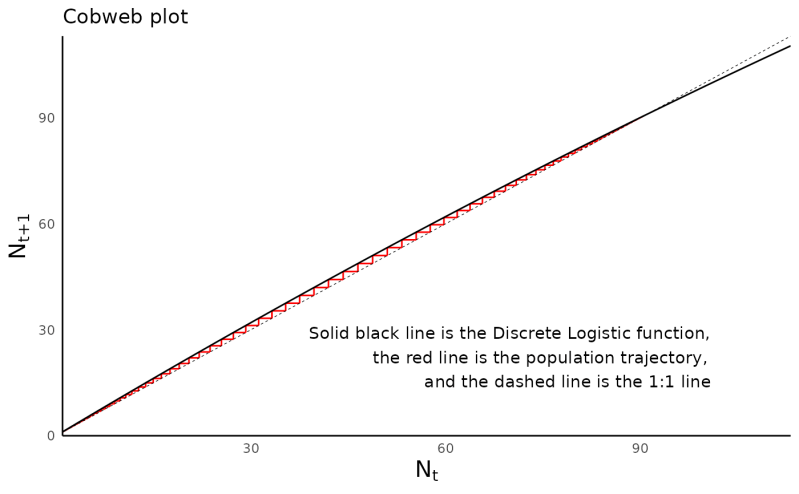Cobweb Plot - 4K Light Arts for Desktop