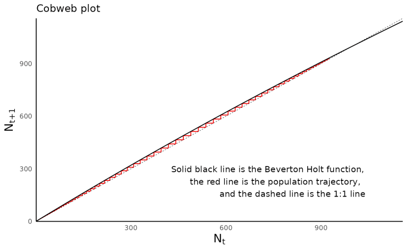 Plot A Cobweb Digram Of A Discrete Population Growth Model Plot - Premium Landscape Background Gallery - 8K