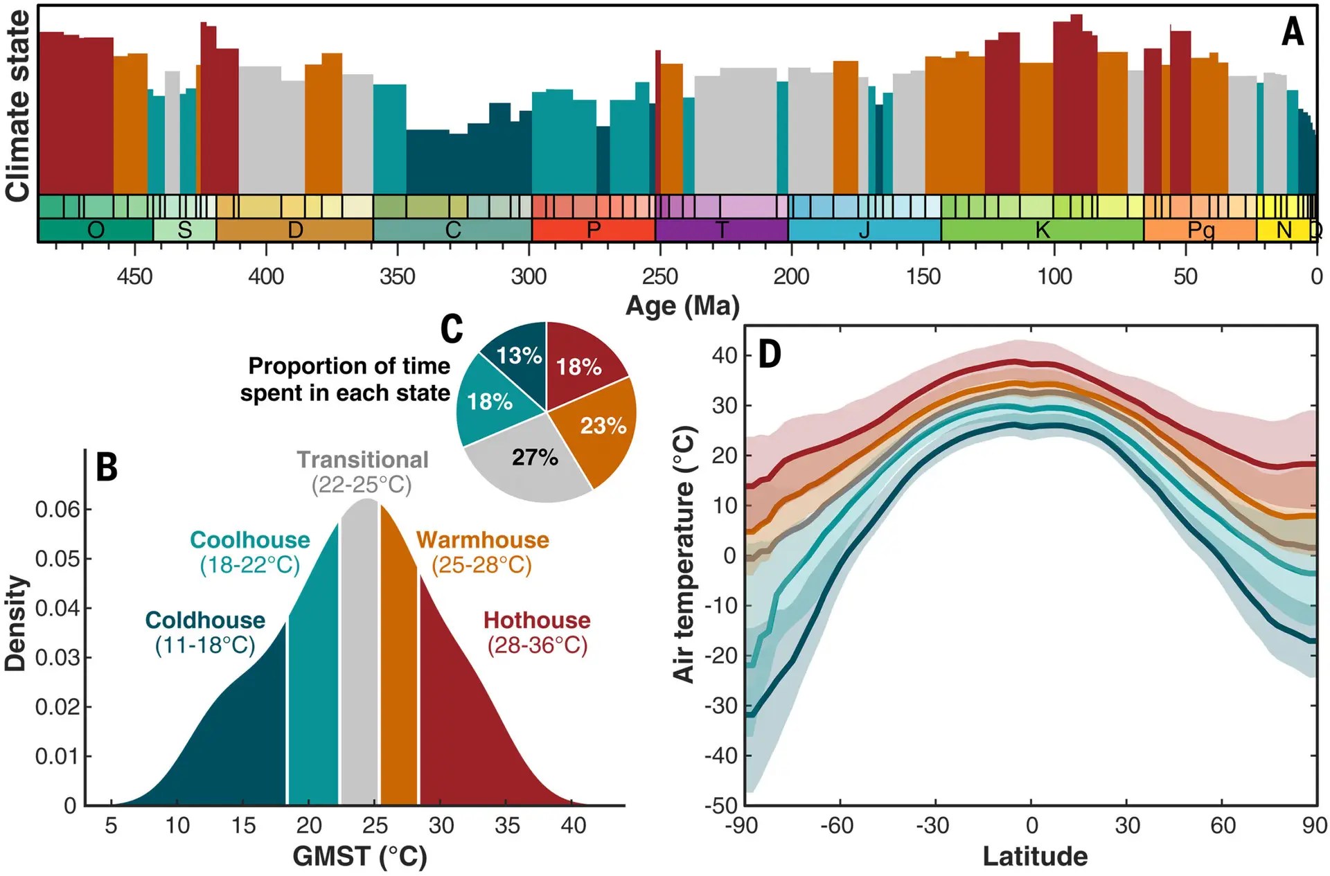 A 485-million-year history of Earth’s surface temperature Research paper summary