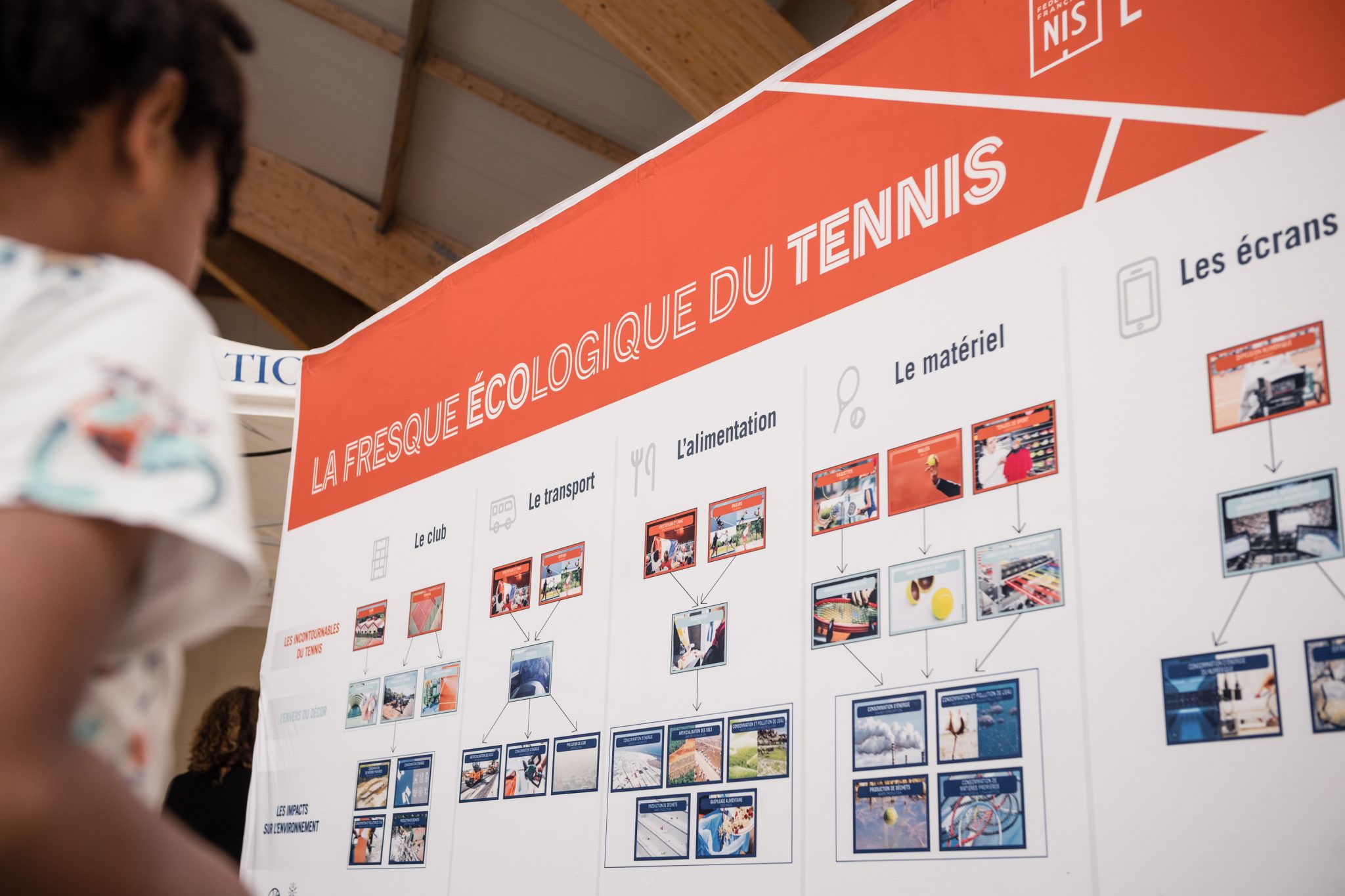 Fresque Ecologique du Tennis Roland Garros FFT Ecologie Ecolosport