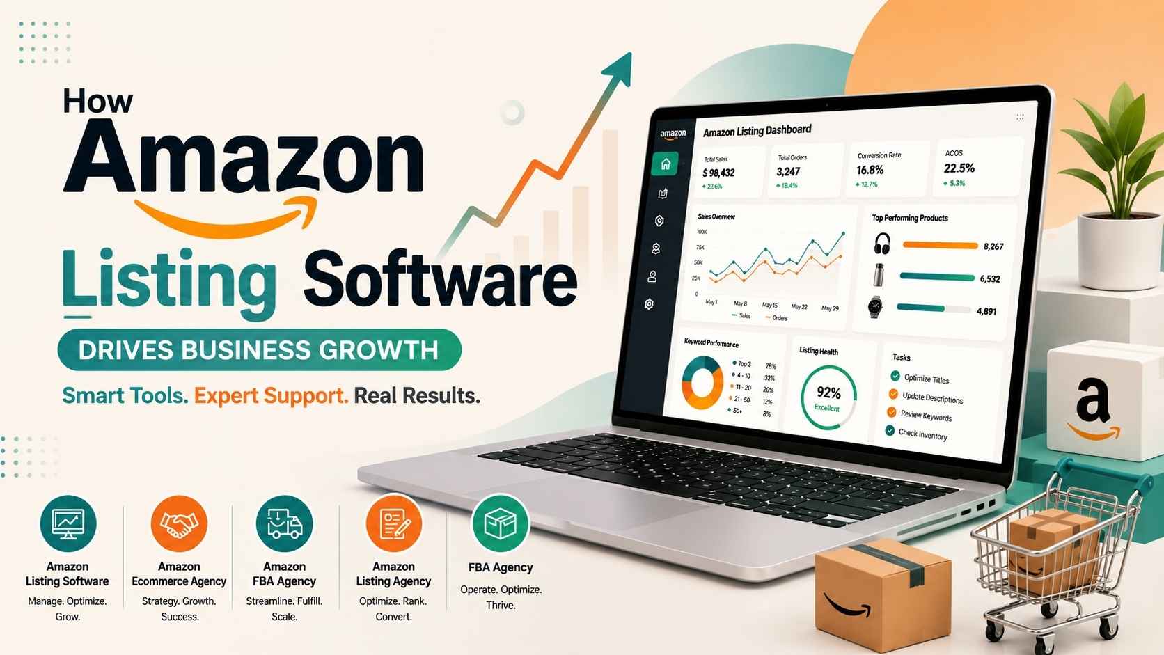 How Amazon Listing Software Drives Business Growth