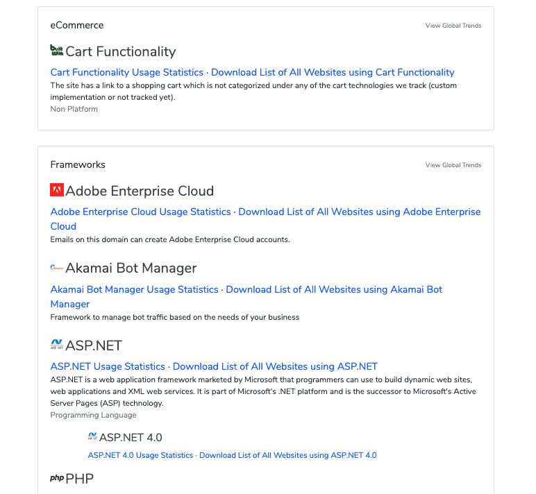 Competitor Analysis For Ecommerce Excellence - Download Professional City Photo | 8K