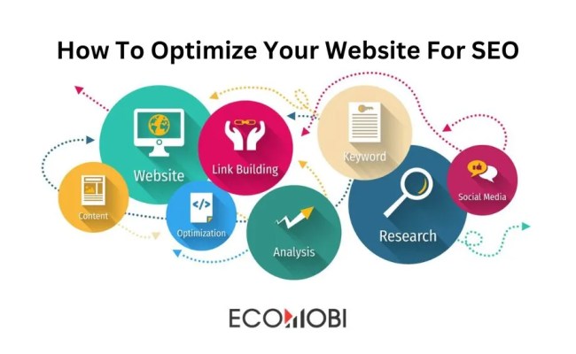 A Simple Guide To Website SEO Optimization (2025)
