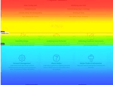 What Is A Website Heatmap How To Use It Ecomsutra