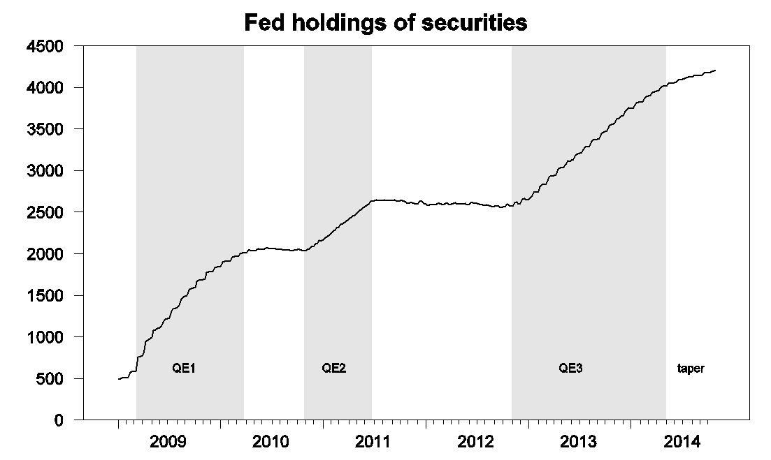 Evaluation Of Quantitative Easing Econbrowser