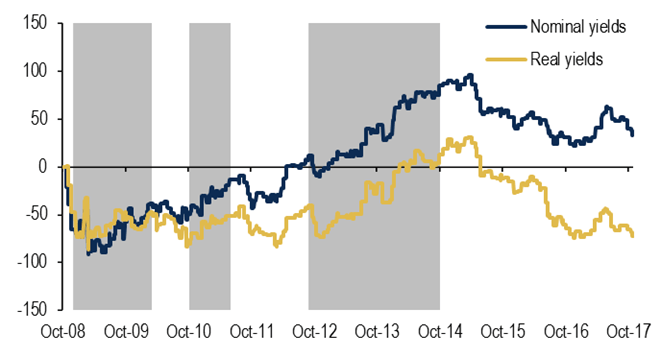 James Hamilton Blog A Skeptical View Of The Impact Of The