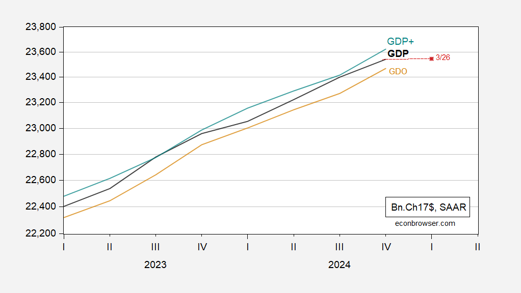 2024Q4 PIB, PIB, PIB+ y ahora colapso de consumo 2024Q4 PIB, PIB, PIB+ y ahora colapso de consumo