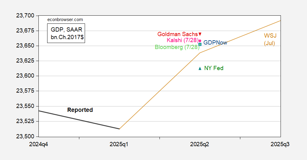 Apuesta 2.5% | Econbrowser Apuesta 2.5% | Econbrowser