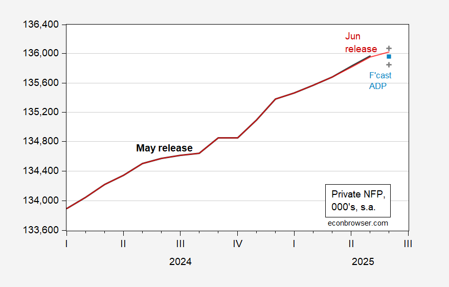 NFP privado SURSIÓN ABAJO | Econbrowser NFP privado SURSIÓN ABAJO | Econbrowser