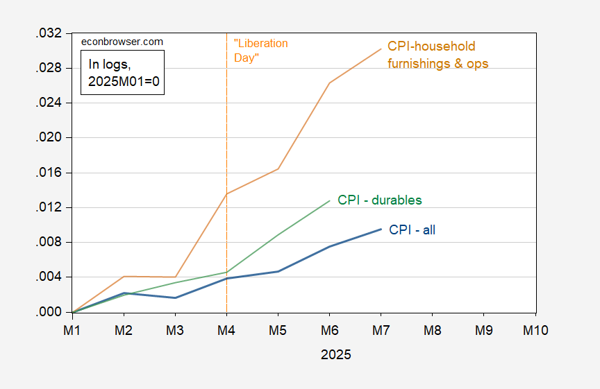 Importar componentes del IPC sensibles, Core PCE Nowcast aumenta