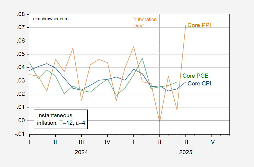 Inflación del núcleo instantáneo | Econbrowser