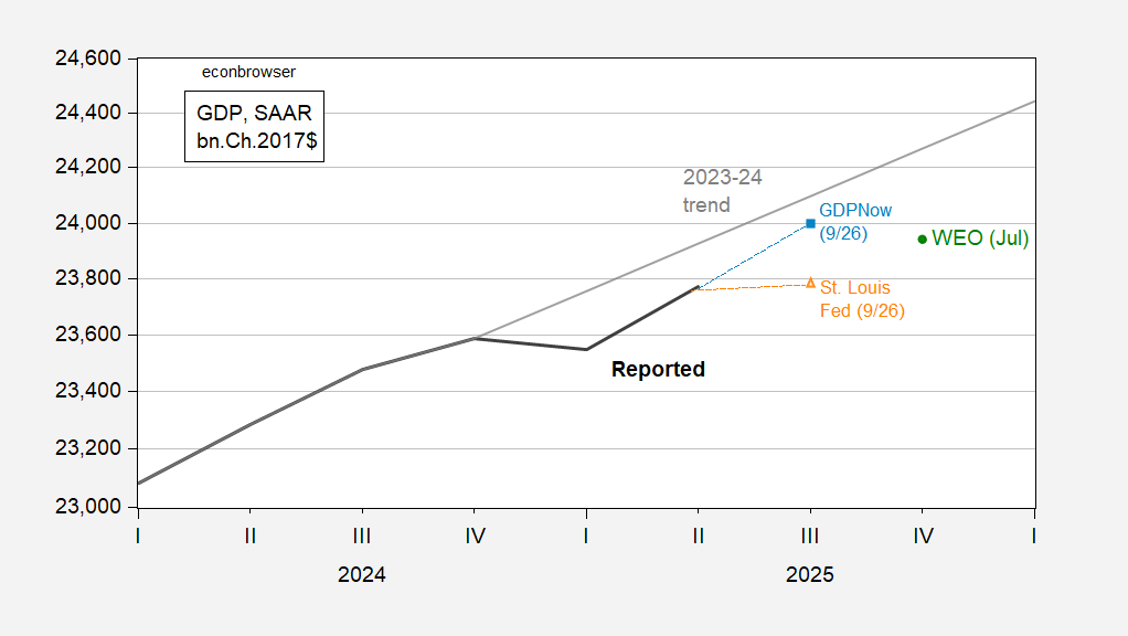 El impacto de Trump en el PIB y la trayectoria del “PIB central” El impacto de Trump en el PIB y la trayectoria del “PIB central”