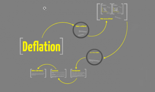 Deflation