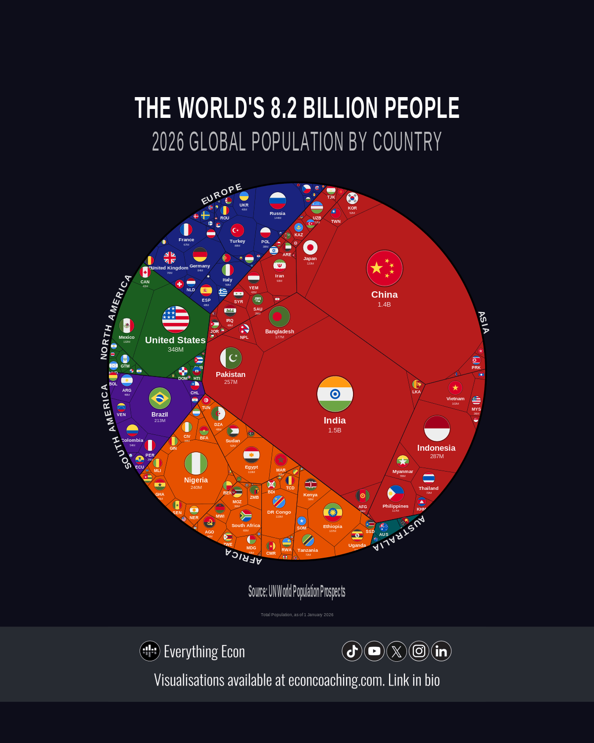 World Population By Country 2026 Everything Econ 2026 Web.