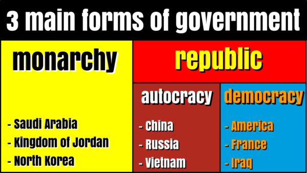 Three main forms of government