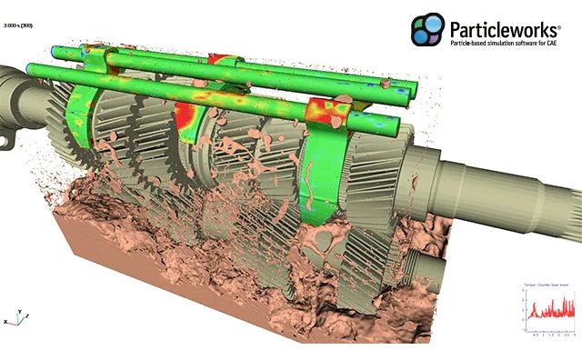 Particleworks En Pdf - Professional HD Nature Patterns | Free Download
