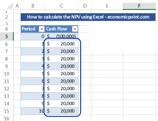 Pv function also expands as present value, which is quite a useful function available under a financial category in excel; Npv Formula In Excel
