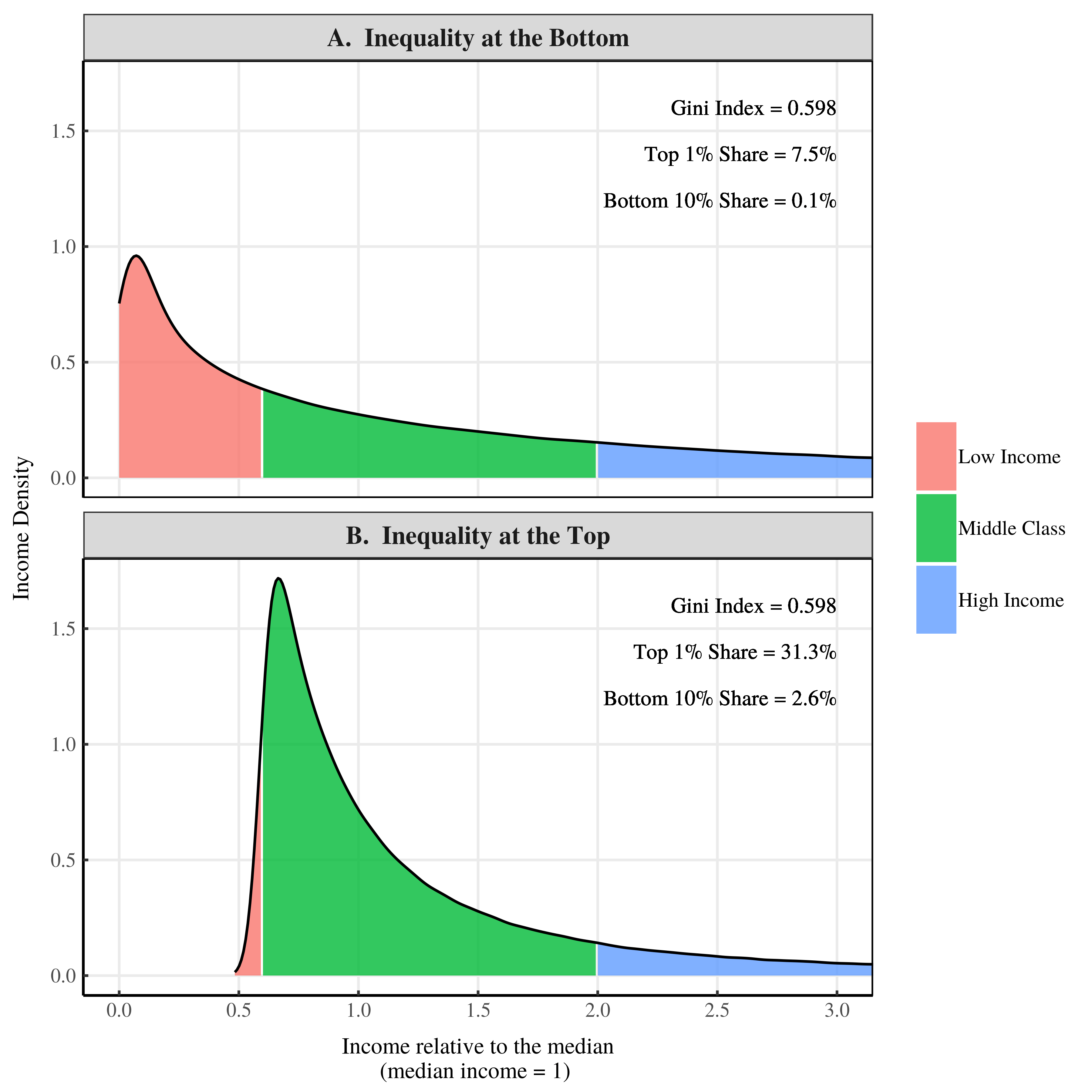 Density Plot