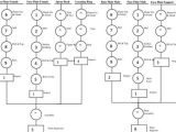 Operation Process Chart Economy Gdp
