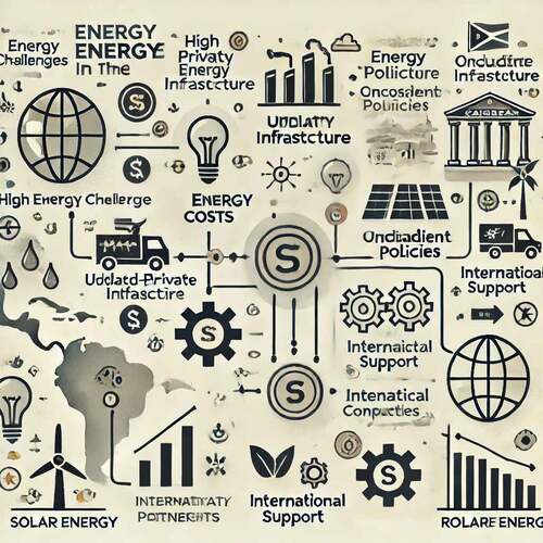 Energy Challenges