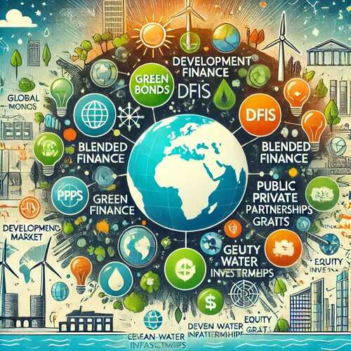 Financial Models