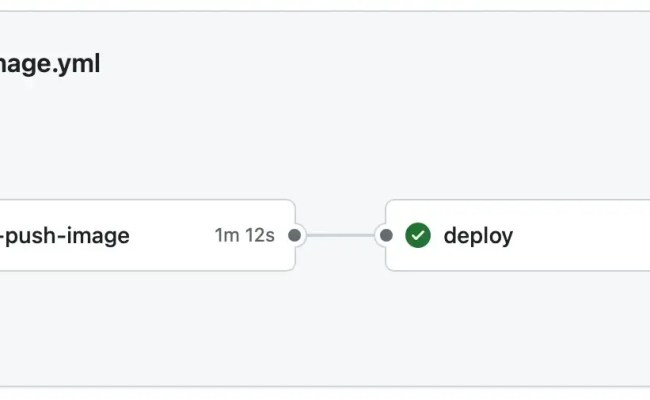 Automated Docker Compose Deployment With GitHub Actions · Ecostack