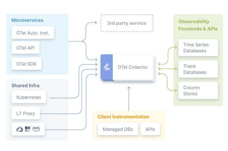 Mastering Opentelemetry With Uptrace A Developer S Guide Ecostack - Dark Texture Collection - HD Quality