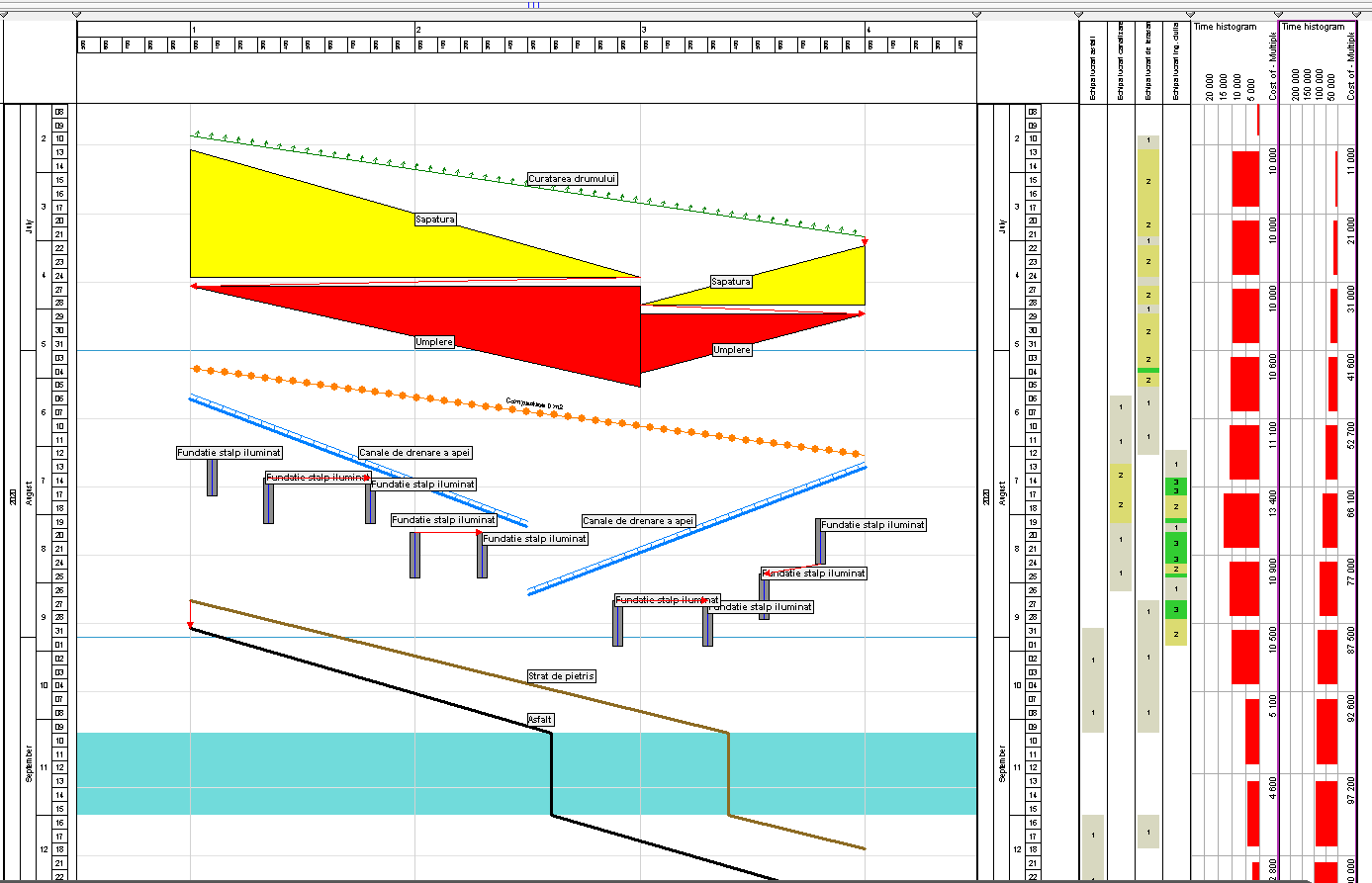 alocare de resurse TILOS
