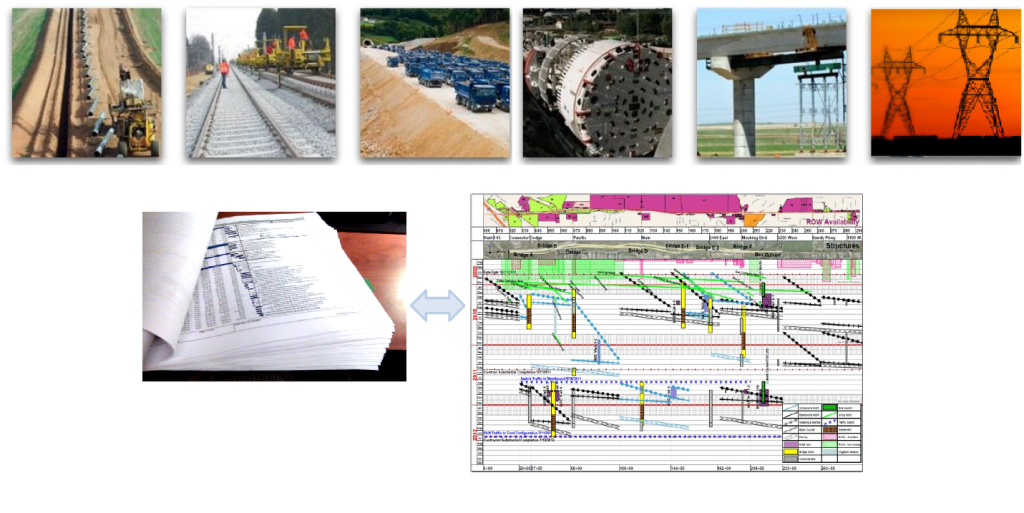 Méthodes de planification de projet : planification de projet linéaire