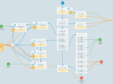 Mambu Process Orchestrator Mambu Ecosystem