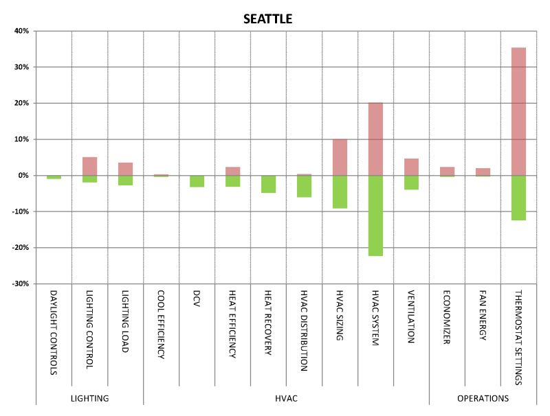 The Sensitivity Analysis - Best Sunset Illustrations in High Resolution